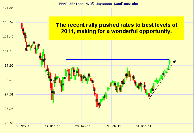 Japanese Candlestick Chart